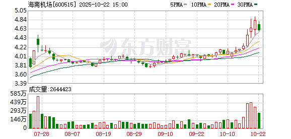 瑞和网  海南机场：6月11日召开董事会会议