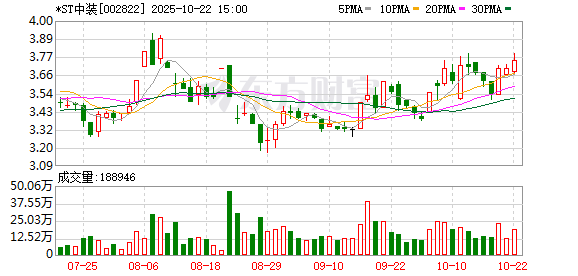 航心配资 ST中装：6月11日召开董事会会议