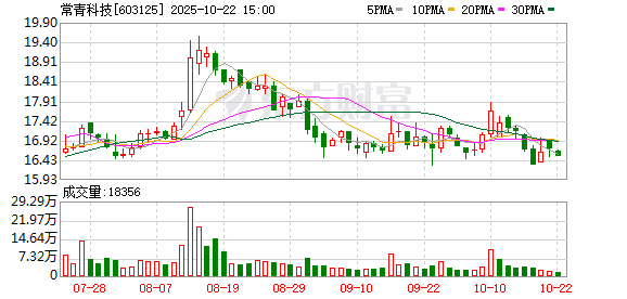 铭创配资 常青科技：关于完成工商变更登记的公告