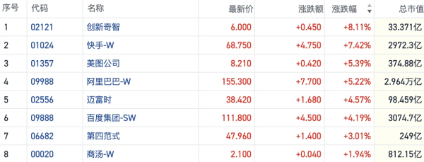 东信证券 AI应用端再现“炸裂新品” 港股相关概念股迎补涨